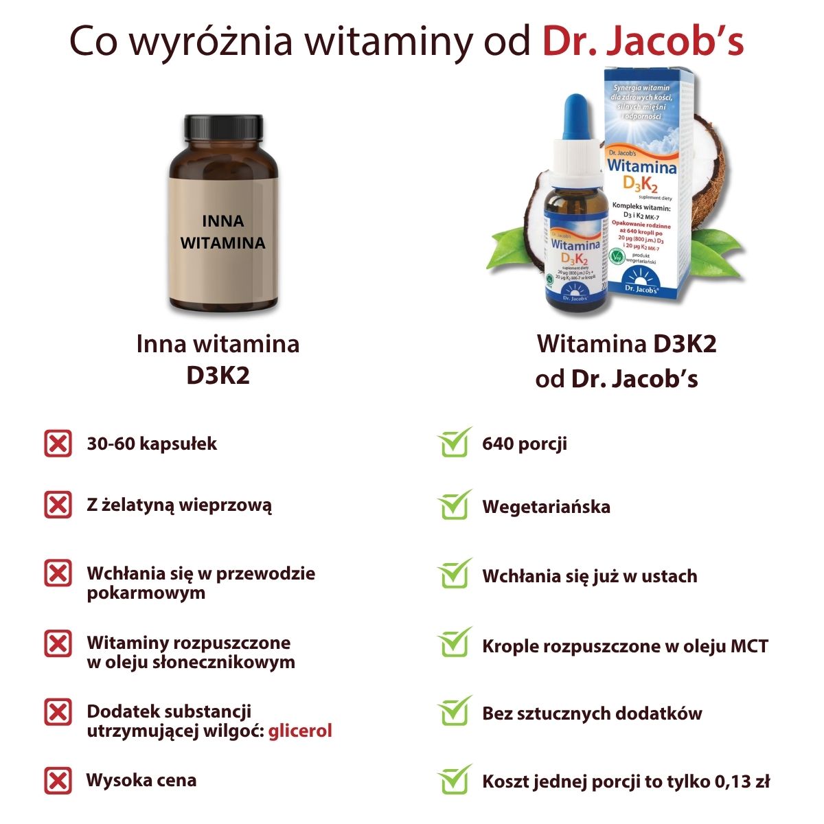 witamina d3k2 w kroplach porównanie z konkurencją
